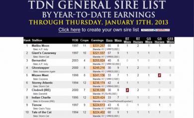 TDN GERNERAL SIRE LIST JAN 13